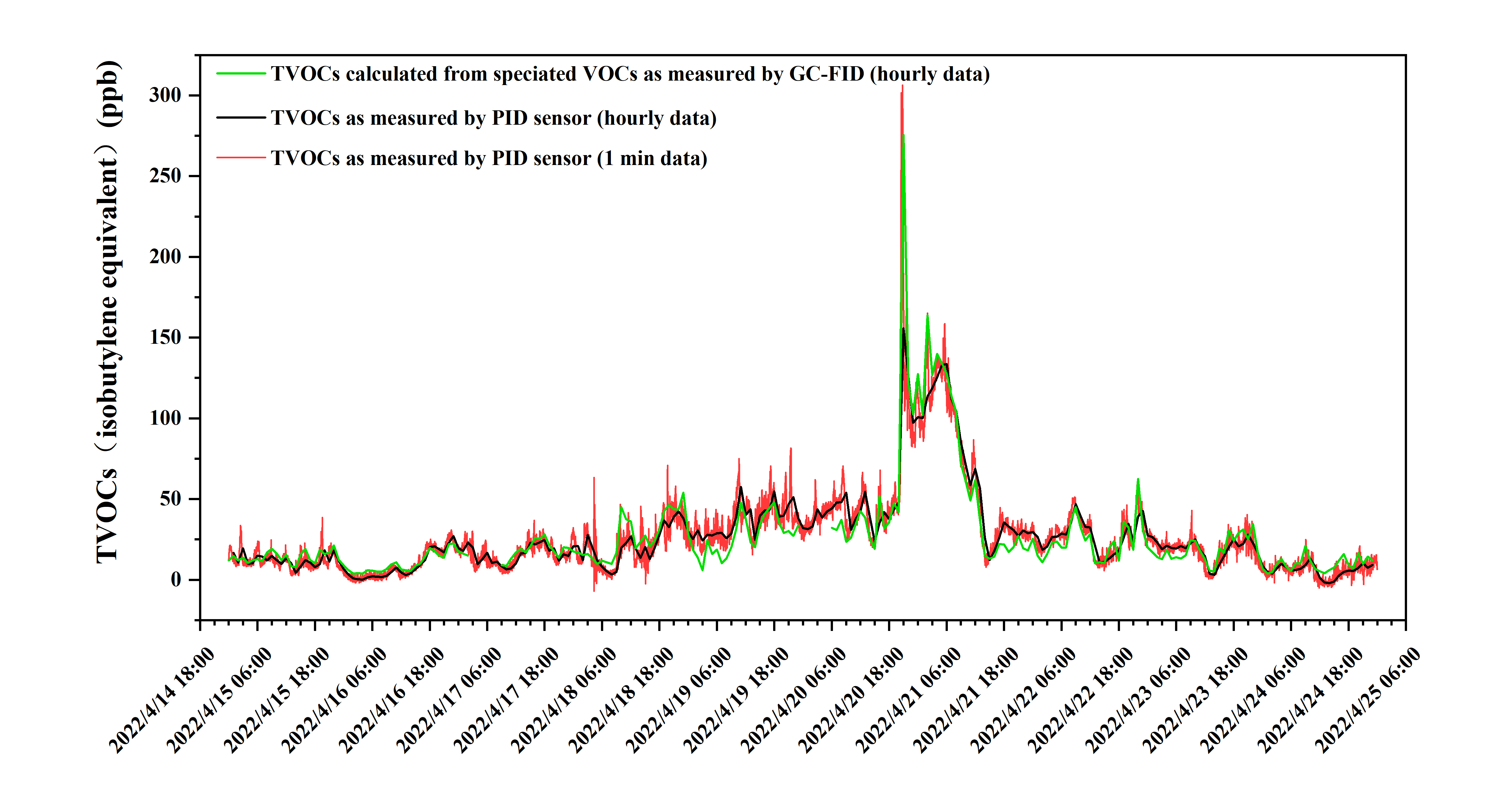 PID TVOCs.png