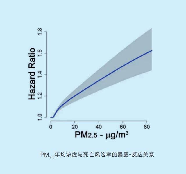 人群健康监测解决方案