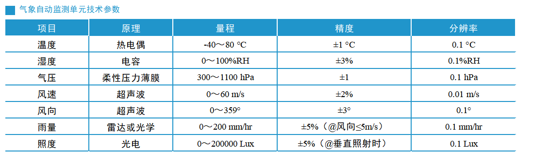 一体化3.png