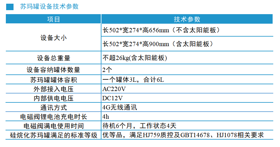 苏玛罐技术参数.png