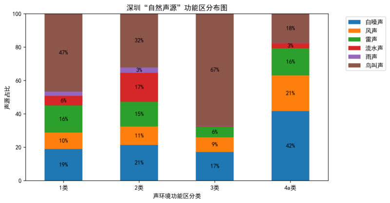 自然声音，功能区分布.png