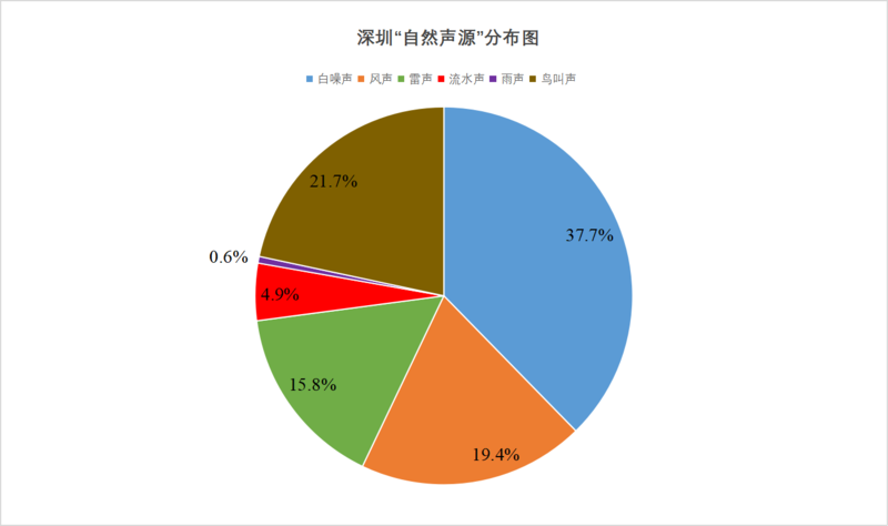 自然声音，自然声源分布图.png