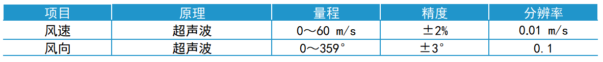 两参数.png